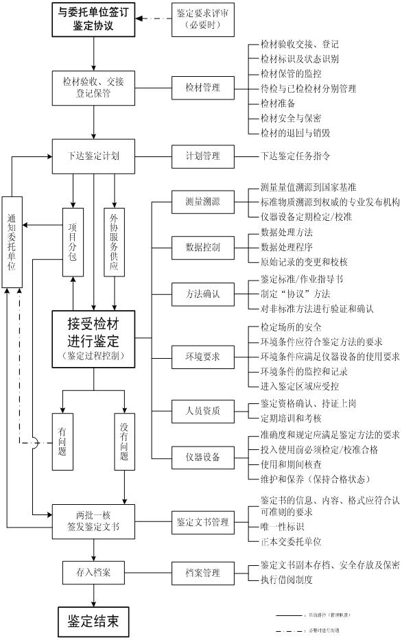 鑒定流程.jpg